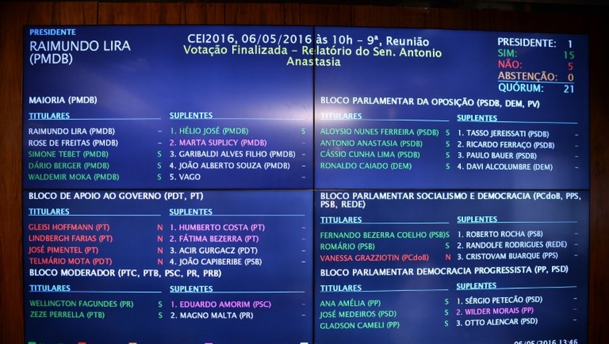 Les résultats du vote du sénat brésilien, à Brasilia, le 6 mai 2016