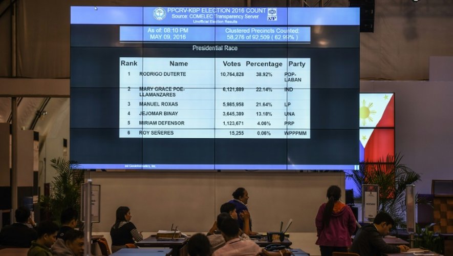 Des Philippins regardent les résultats provisoires de la présidentielle affichés sur grand écran, à Manille, le 9 mai 2016