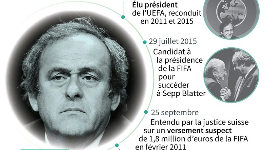 La carrière de dirigeant de Michel Platini