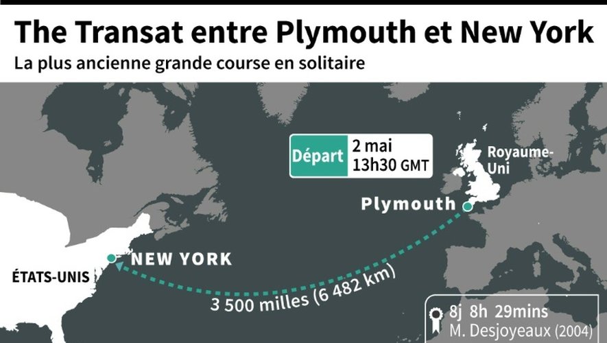 La Transat anglaise entre Plymouth et New York