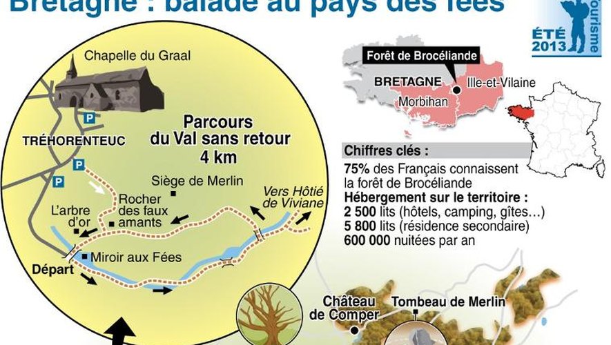 Infographie localisant la forêt de Brocéliande et ses principaux points d'intérêt