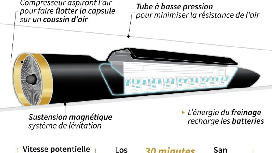 "Hyperloop", le train du futur