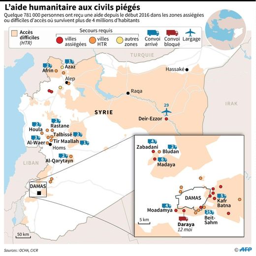 Syrie: l'aide humanitaire aux civils piégés