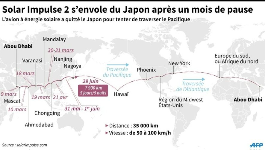 Solar Impulse 2 s'envole du Japon après un mois de pause
