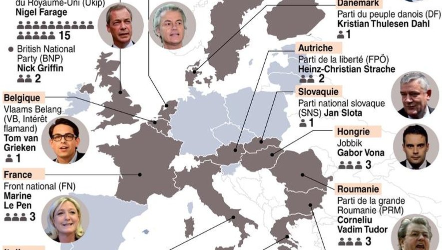 Carte de l'Union européenne montrant les les principaux partis d'extrême droite dans l'UE