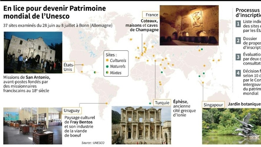 Les sites en lice pour devenir Patrimoine mondial de l'Unesco