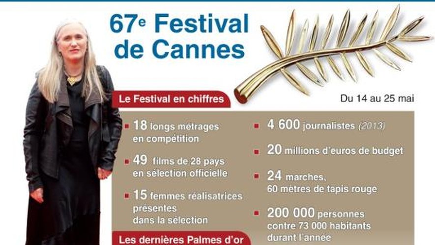 Présentation du 67e festival de Cannes, du 14 au 25 mai