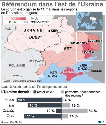 Carte des régions d'Ukraine et sondage sur l'indépendance