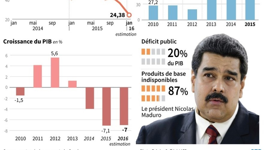 Crise économique au Venezuela