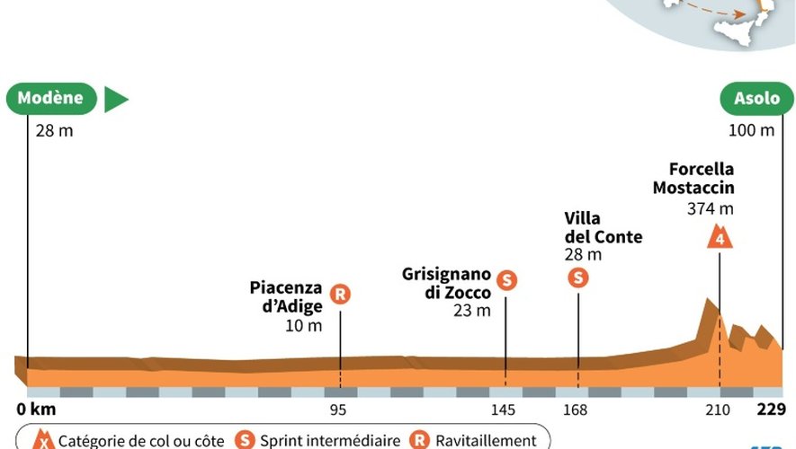 Tour d'Italie : 11e étape
