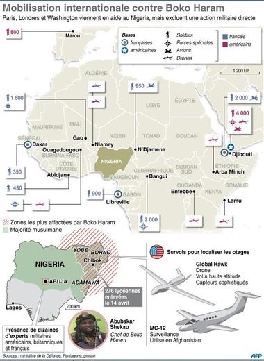 Mobilisation inernationale contre Boko Haram
