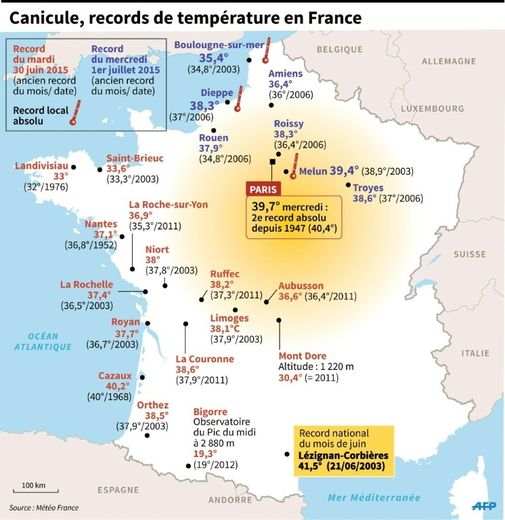 Canicule, records de température