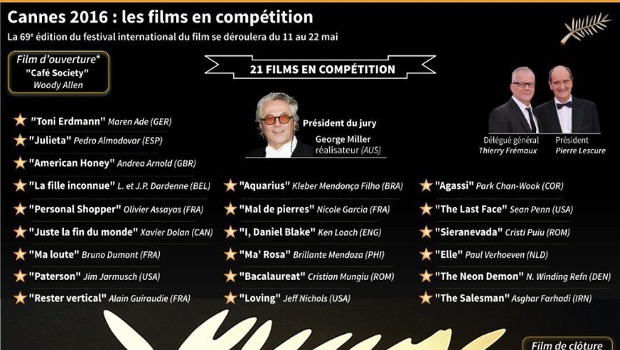 Festival de Cannes 2016, les films en compétition