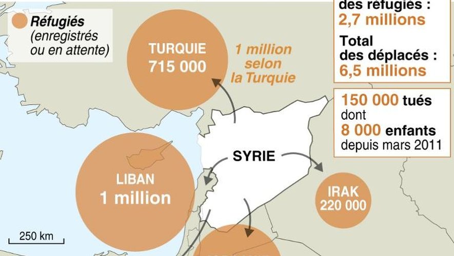 Carte montrant la ventilation des lieux d'accueil des 2,7 millions de réfugiés syriens