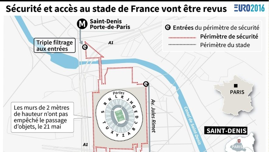 Euro de foot: sécurité et accès au stade de France vont être revus