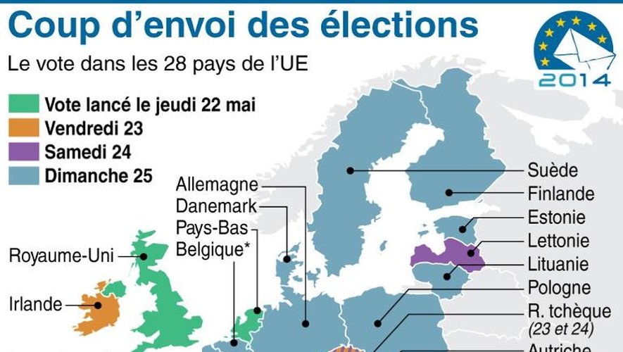 Le calendrier des élections européennes pays par pays