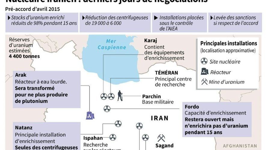 Le nucléaire iranien