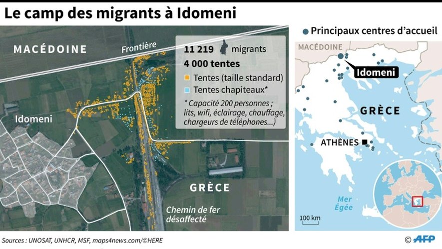 Le camp des migrants à Idomeni