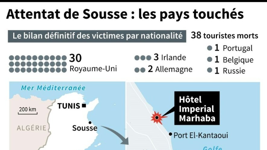 Attentat de Sousse : les pays touchés