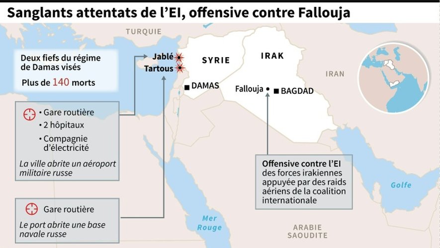 Sanglants attentats de l'EI, offensive sur Fallouja