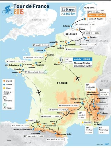 Parcours et étapes du Tour de France 2015