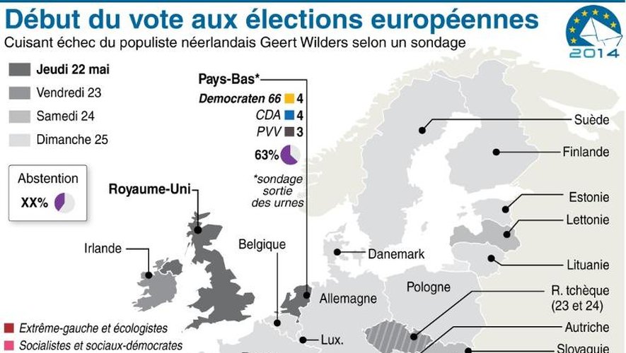 Début du vote et calendrier des élections européennes par pays