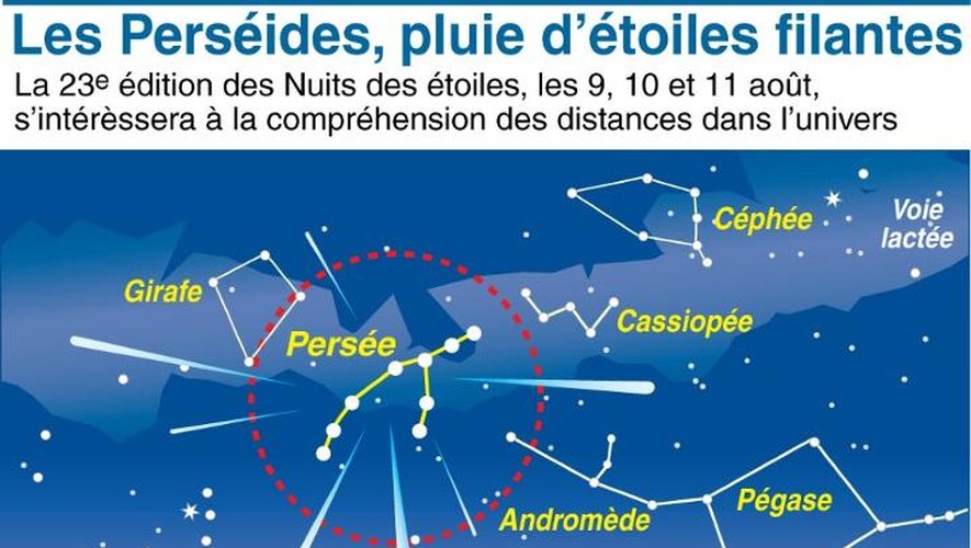 Carte du ciel et explication du phénomène des Perséides, pluie d'étoiles filantes