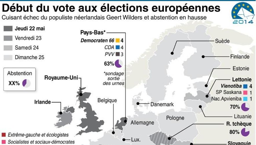 Début du vote aux élections européennes