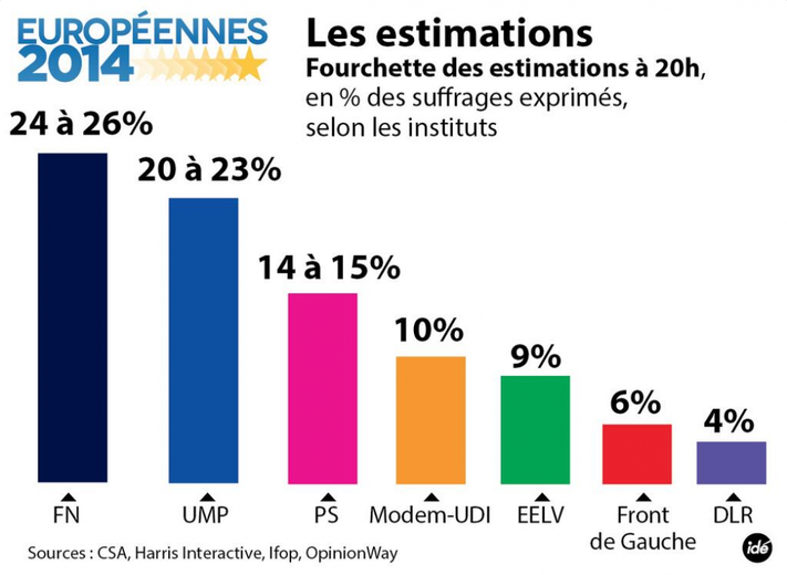 Elections européennes : les résultats en Aveyron