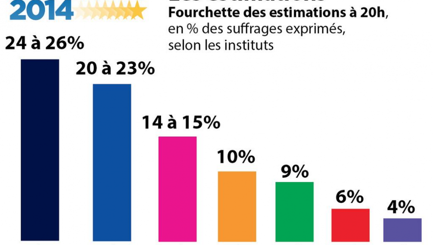 Elections européennes : les résultats en Aveyron