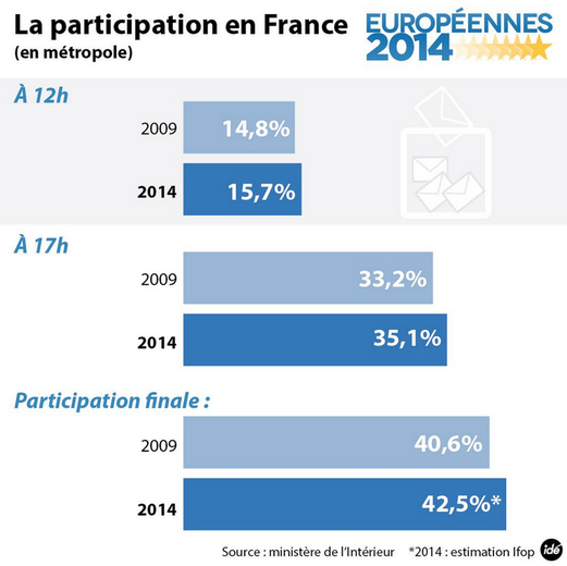 Elections européennes : les résultats en Aveyron
