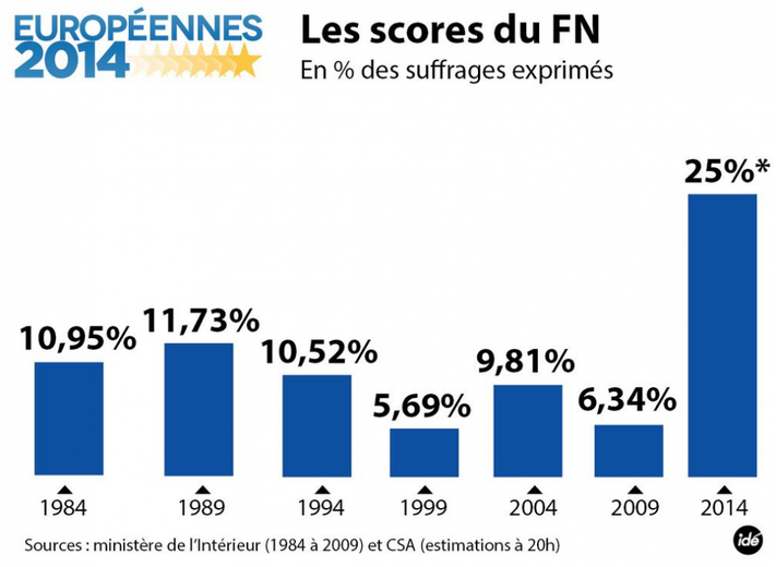 Elections européennes : les résultats en Aveyron