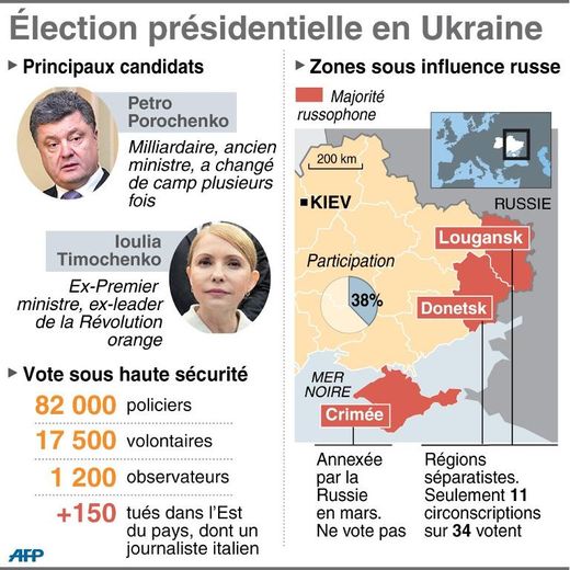 Principaux candidats et zones russophones où l'on ne vote pas ou peu