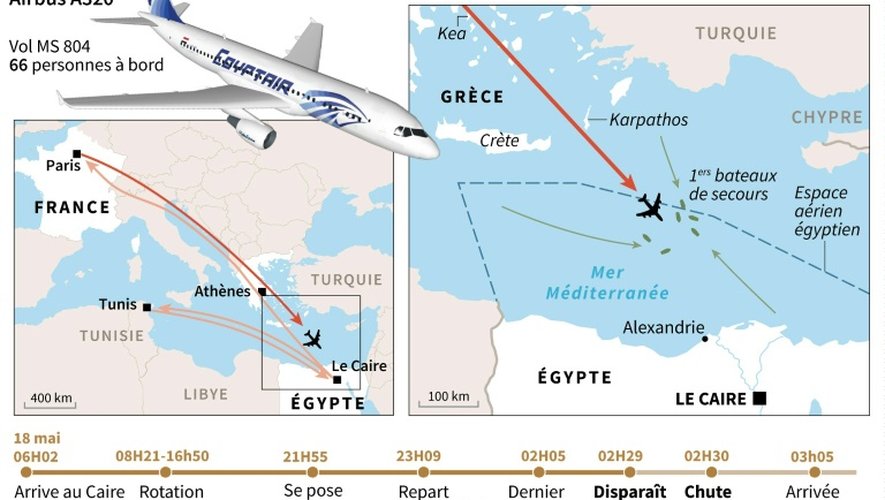 Disparition d'un vol d'EgyptAir parti de Paris