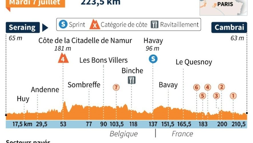 Tour de France 2015 : profil de la 4e étape