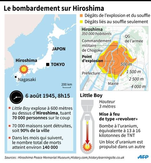 Le bombardement atomique sur Hiroshima