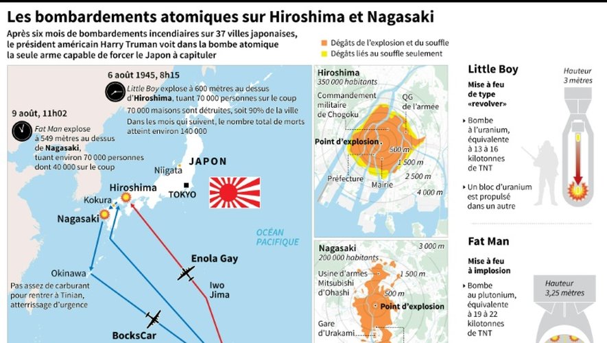 Les bombardements atomiques sur Hiroshima et Nagasaki