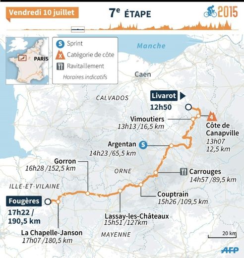 Tour de France 2015 : carte de la 7e étape