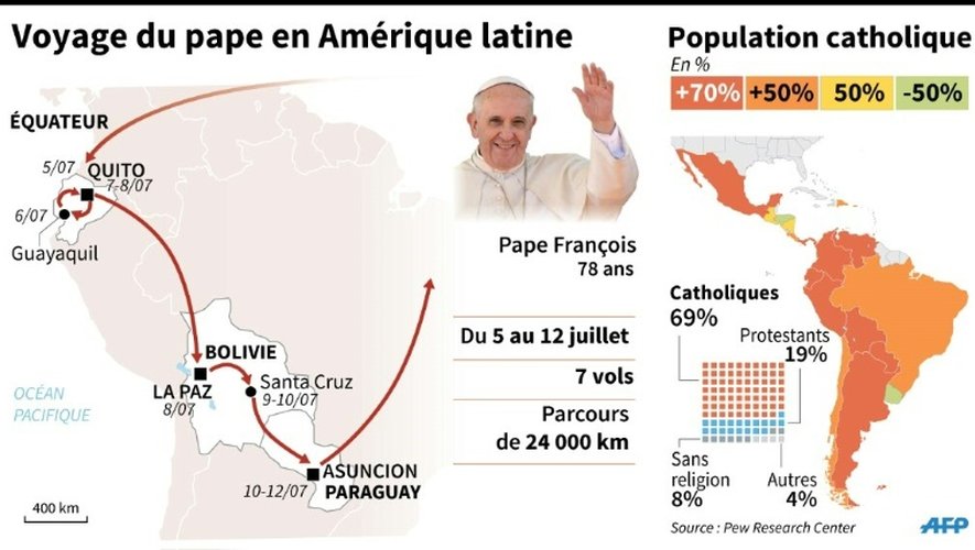 Itinéraire du voyage du pape François en Amérique latine du 5 au 12 juillet et population catholique dans les pays