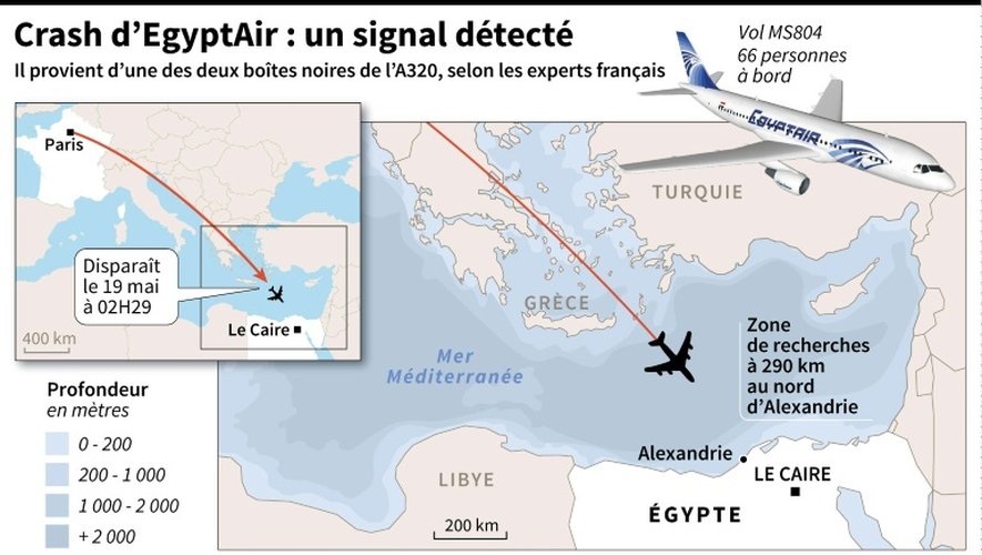 Crash d'EgyptAir : des signaux captés