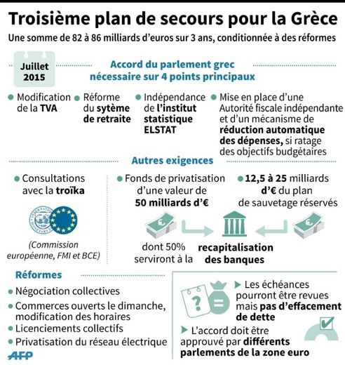 Présentation des principaux points du plan de secours de la Grèce