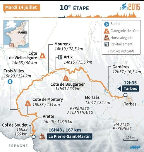 Tour de France 2015 : carte de la 10e étape