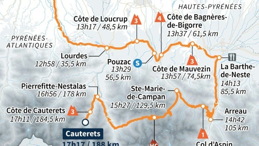 tour de france pyrenees climbs map