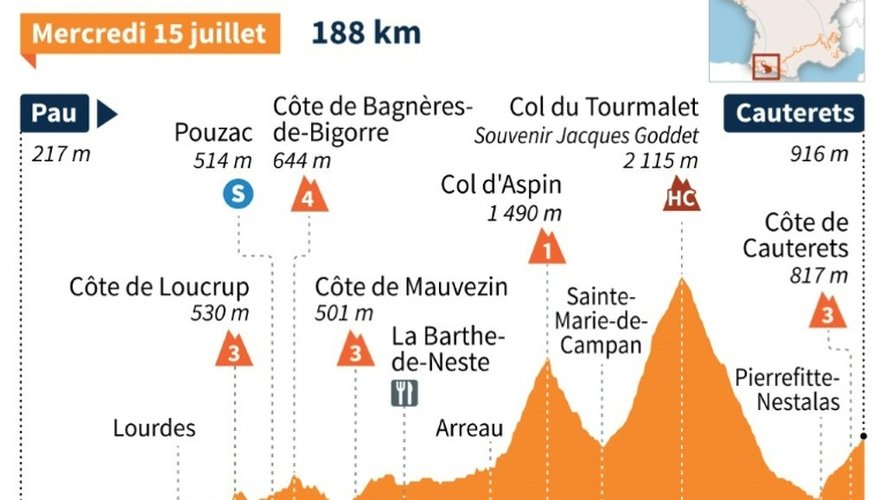 Tour de France 2015 : profil de la 11e étape