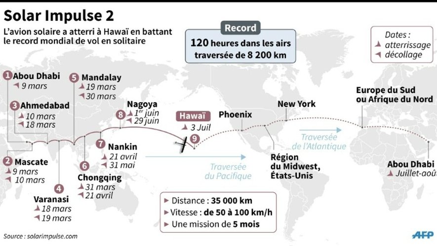 Carte des différentes étapes du tour du monde de l'avion Solar Impulse 2 qui a atterri le 3 juillet à Hawaï