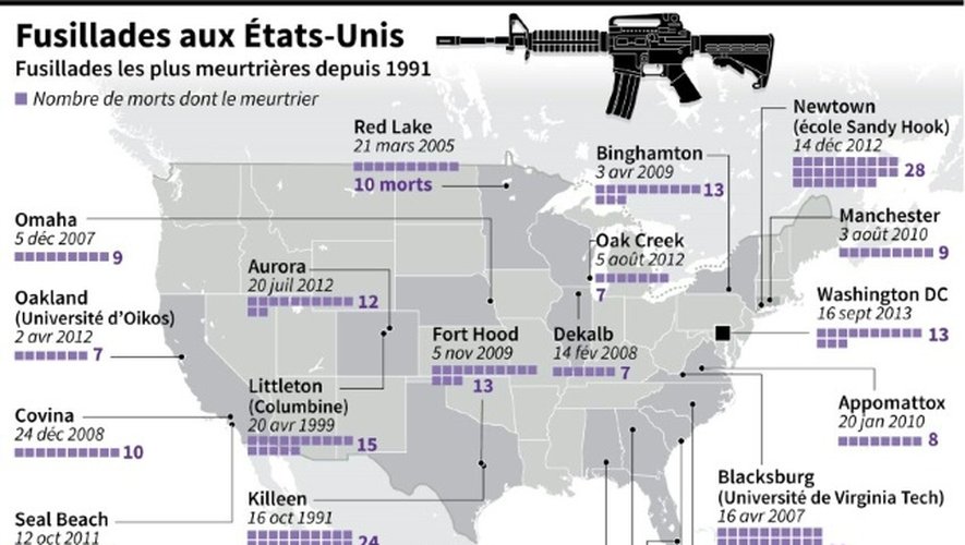 Carte de localisation des principales fusillades aux États-Unis depuis 1991 et chronologie des tueries les plus meurtrières depuis juillet 2014