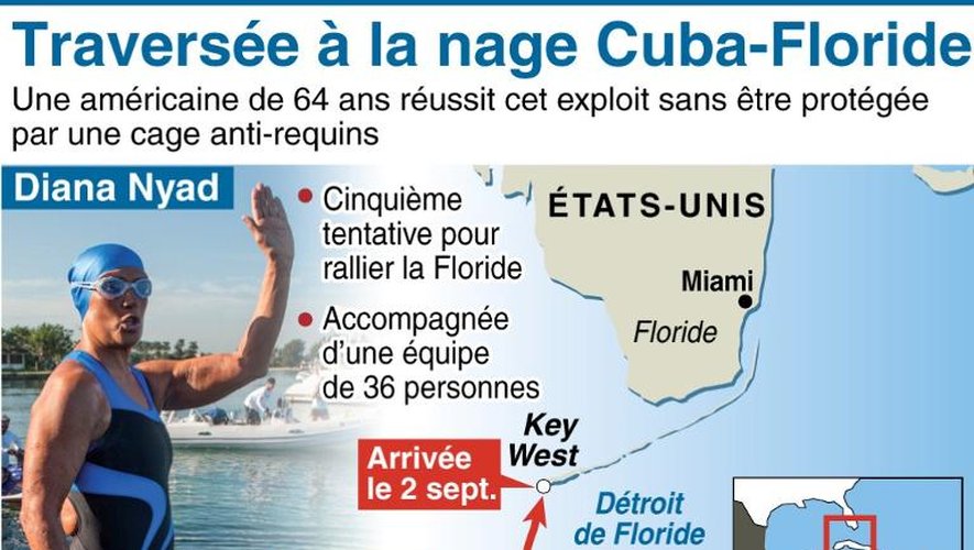 Carte de localisation de la traversée à la nage du Détroit de Floride par l'Américaine Diana Nyad