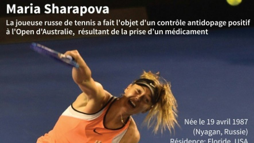 Palmarès de la Russe Maria Sharapova