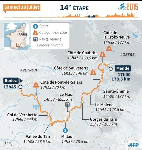 Tour de France 2015 : carte de la 14e étape