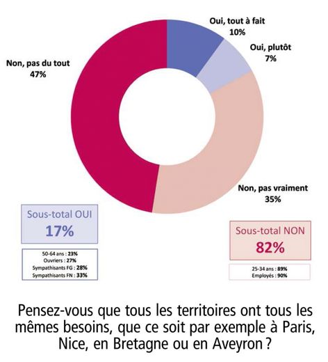 Les Aveyronnais opposés à la suppression du département